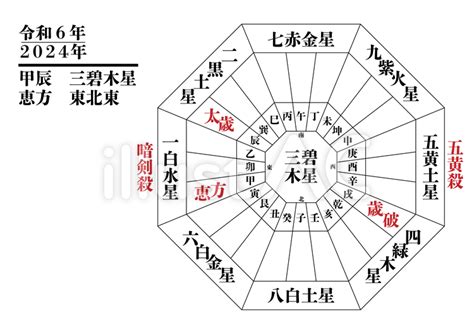 2024 九星|【2024年吉方位】九星気学で知る大吉方位はどっち…